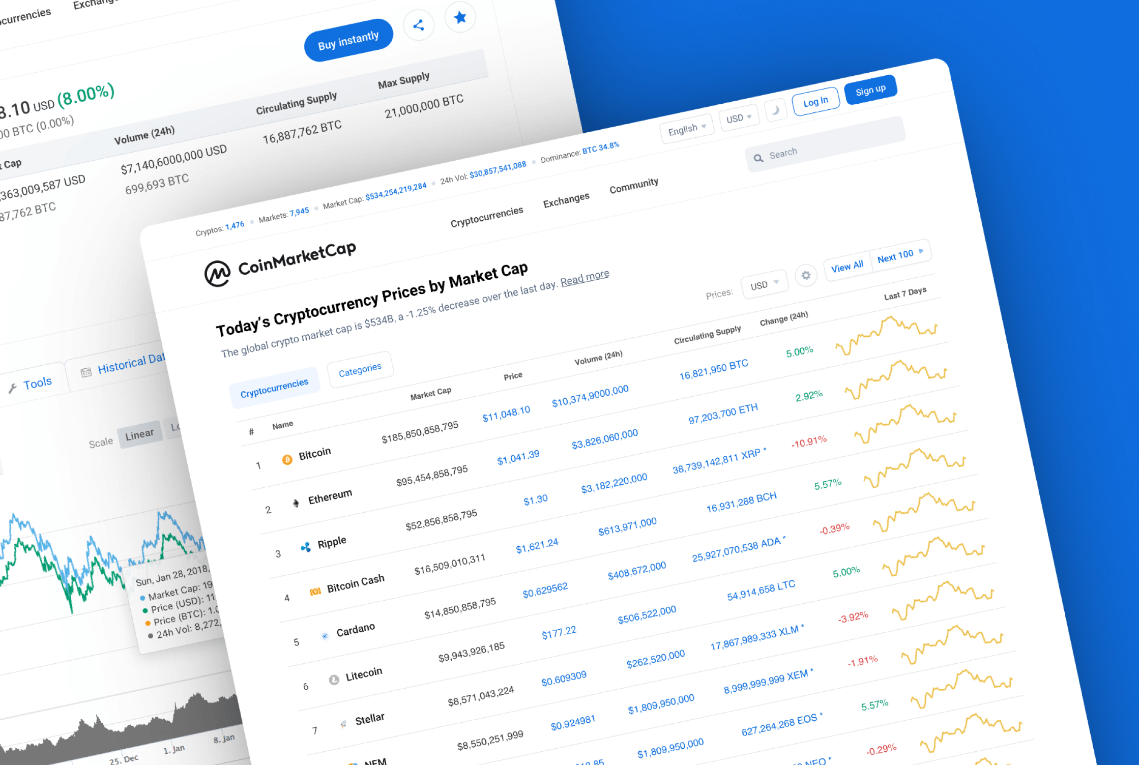 CoinMarketCap — The world's most popular crypto price-tracking site