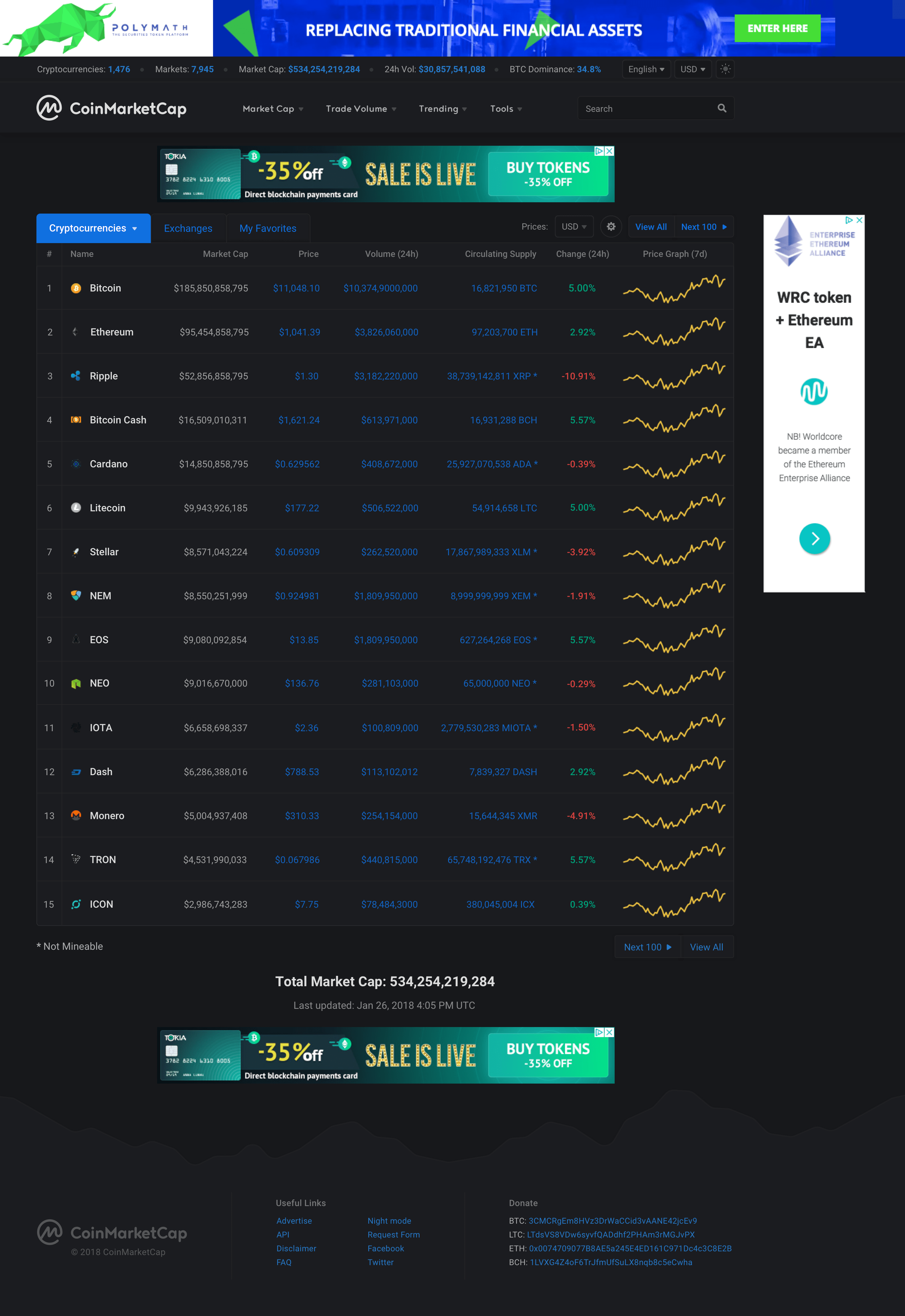 Coin Overview