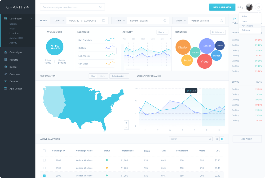 G4 DSP — Self-service Demand-Side Platform