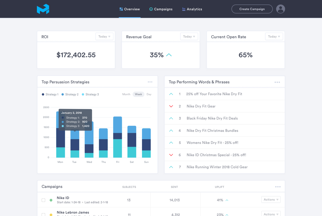 PlusMargin — Predictive analytics for e-commerce merchants