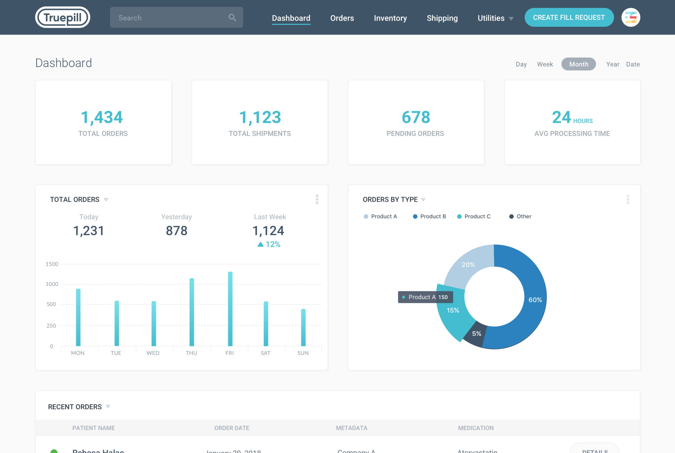 Truepill — Pharmacy operations & fulfillment platform