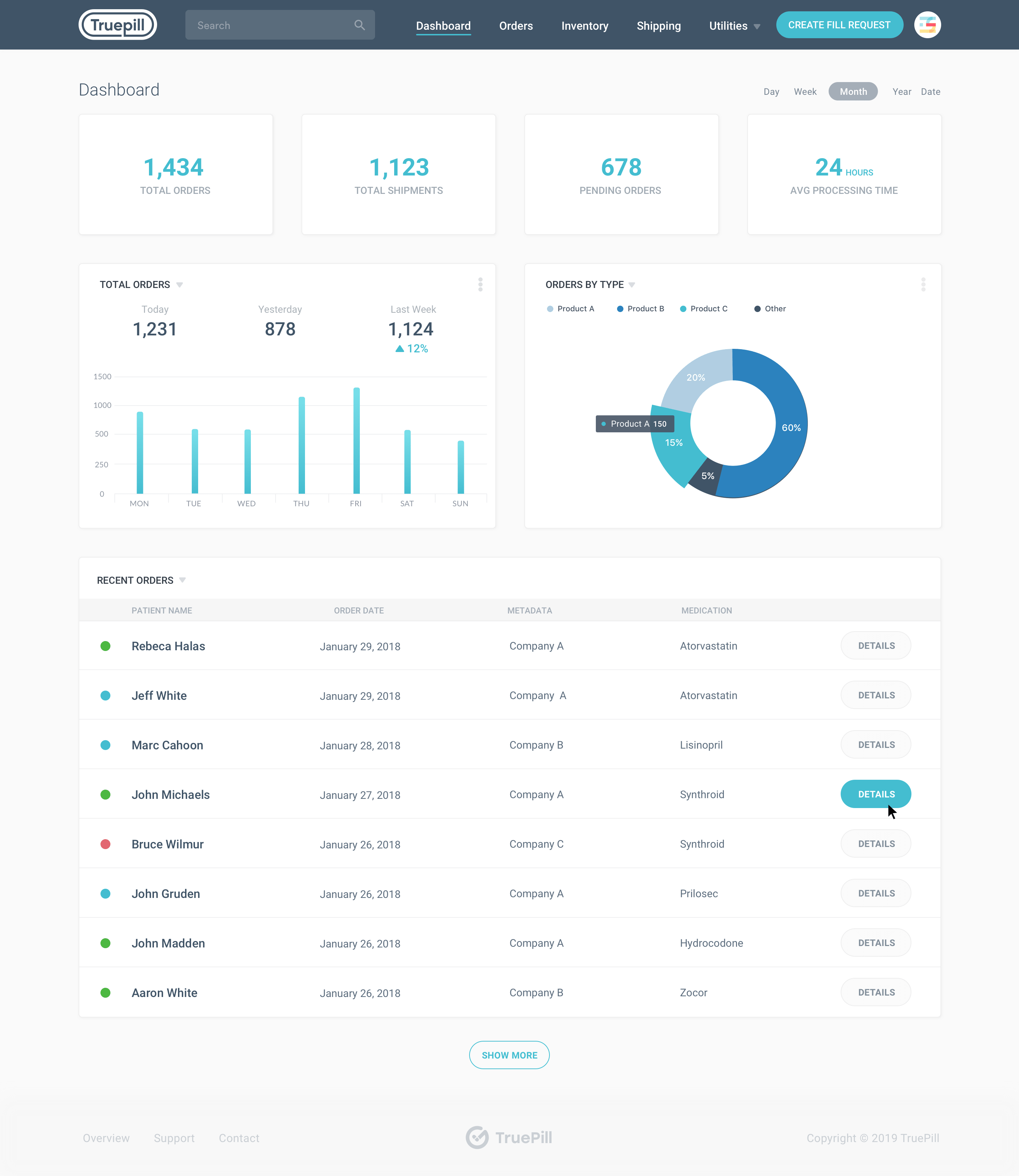 Dashboard — Interaction Details