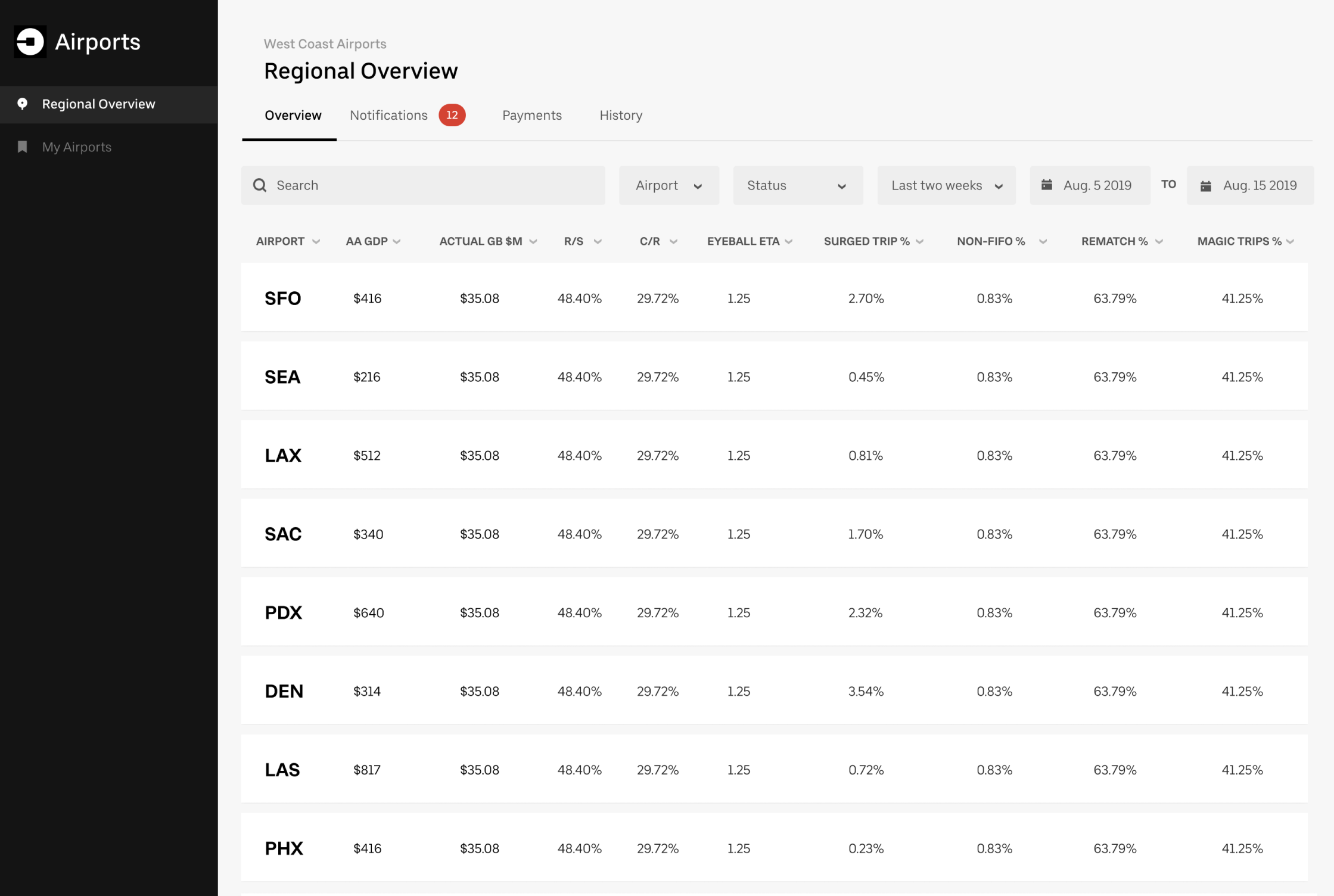 Uber — Maps, navigation, and operational tooling