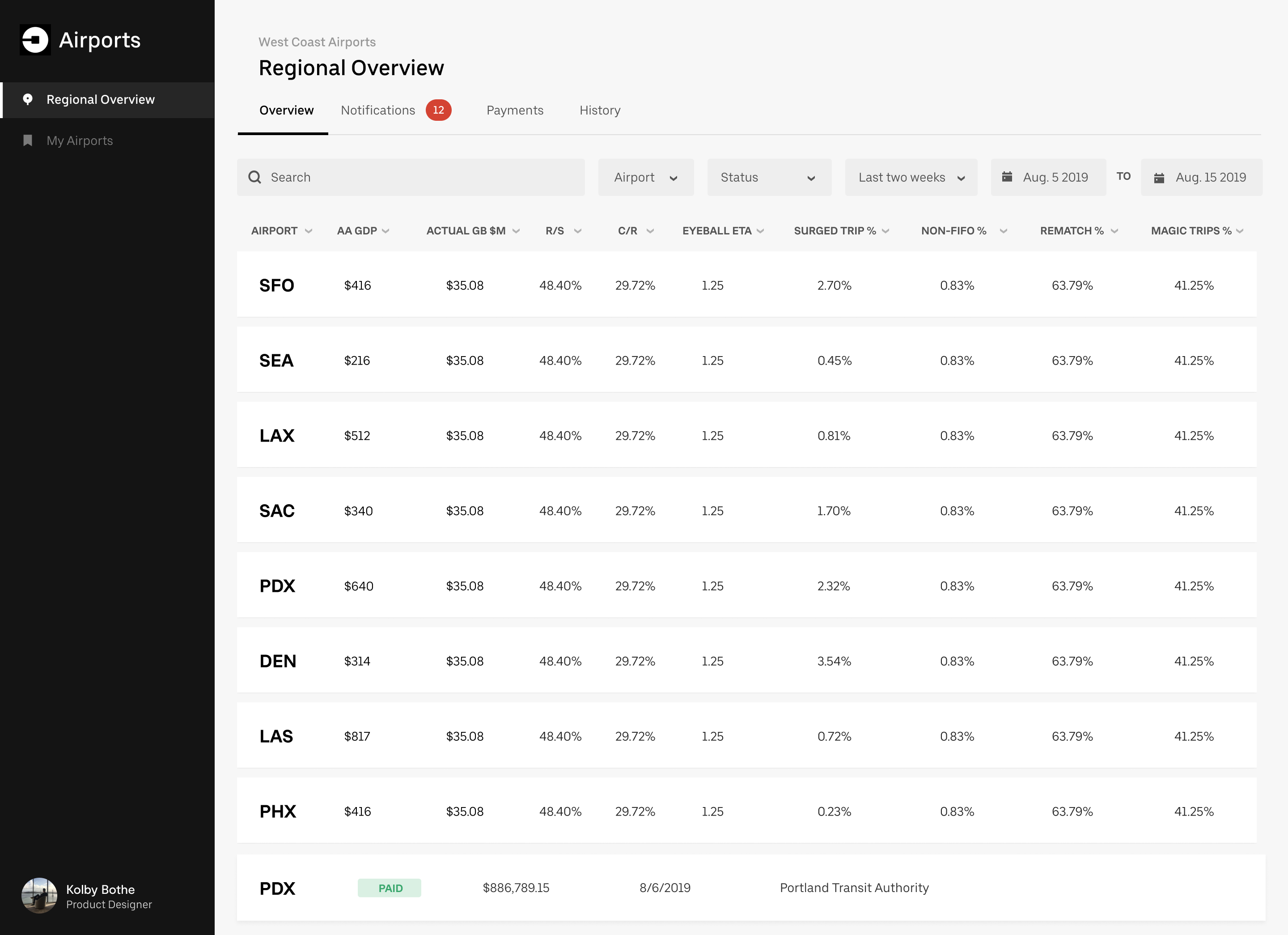 Uber Eats — Share Order Status